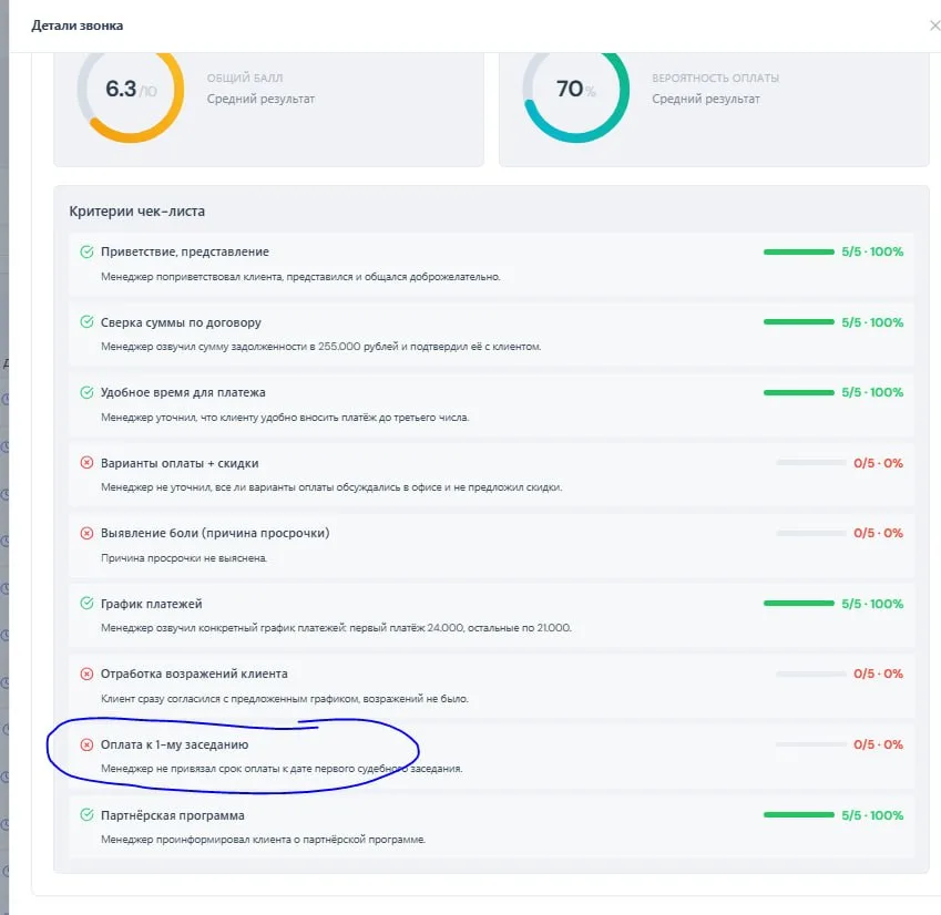Карточка звонка с чек-листом: общий балл 6,3/10, вероятность оплаты 70%, девять критериев